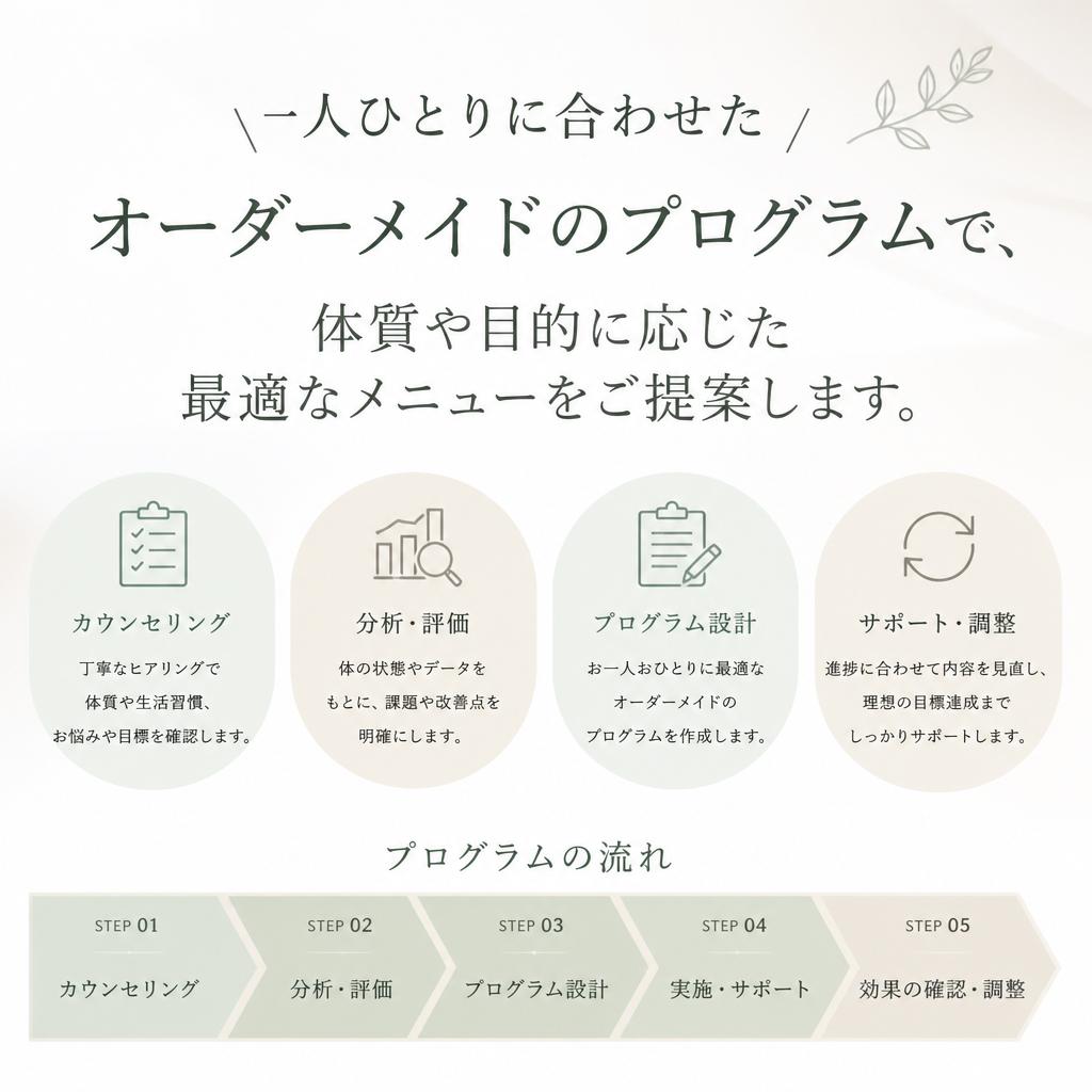 自分に合ったトレーニングプログラム