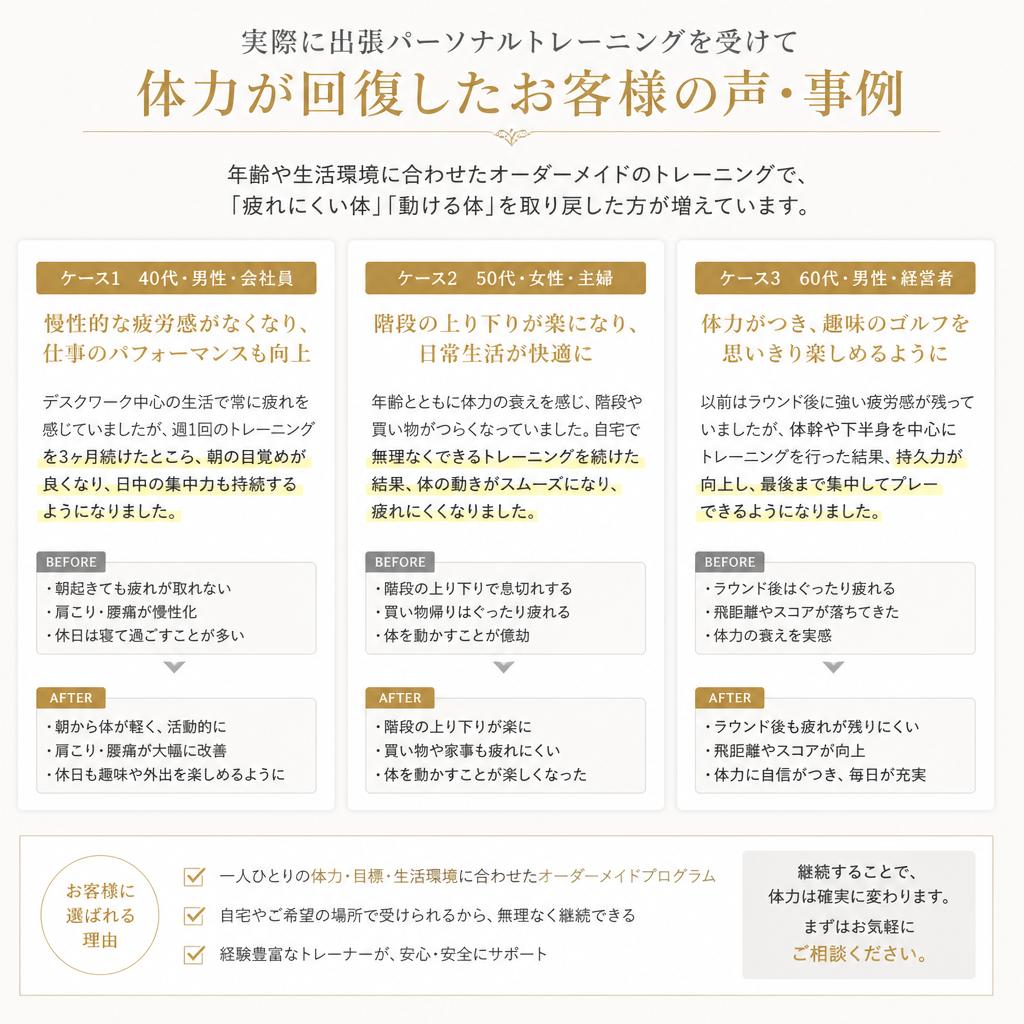 成功事例の紹介