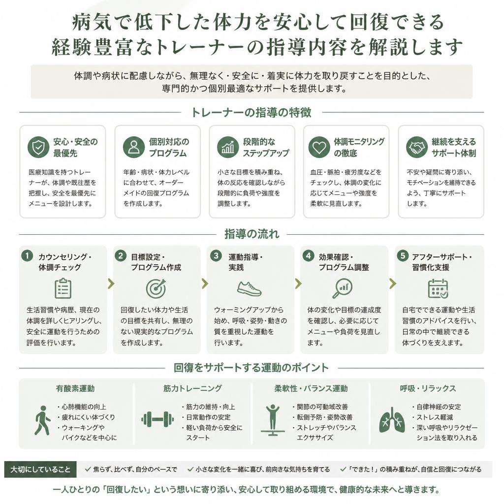 2. 体力回復の専門家による指導