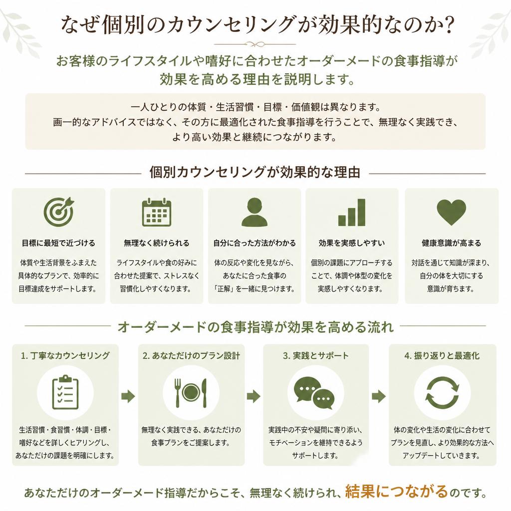 個別カウンセリングの重要性