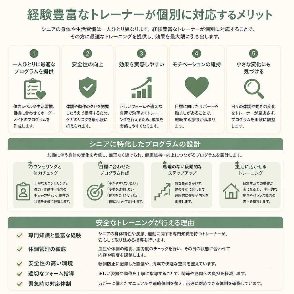 個別指導のメリットと安心感