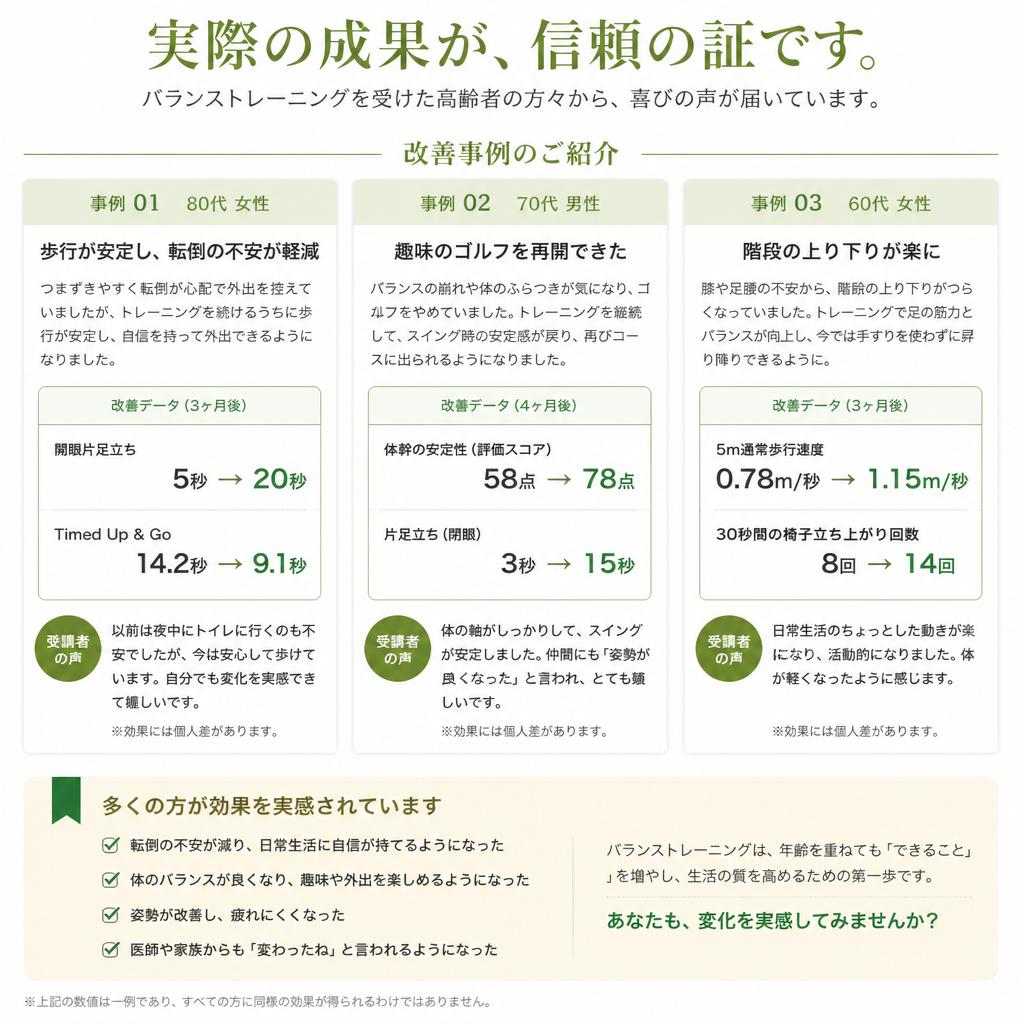 成功事例の紹介