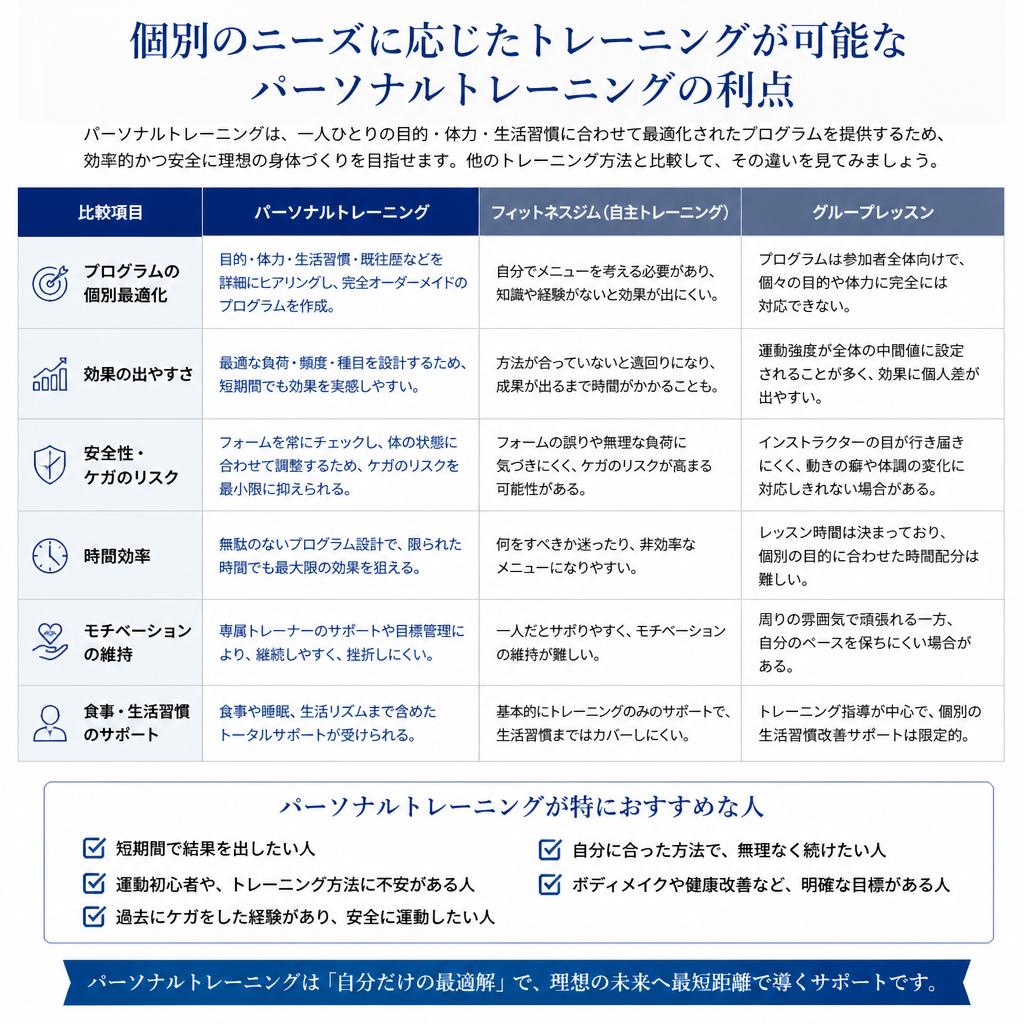 4. パーソナルトレーニングの利点