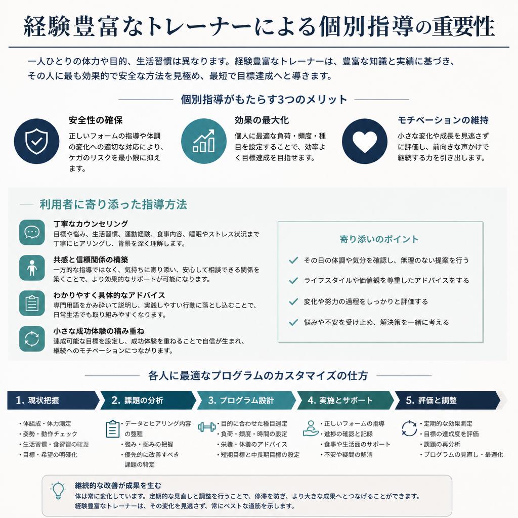 実績あるトレーナーによる指導