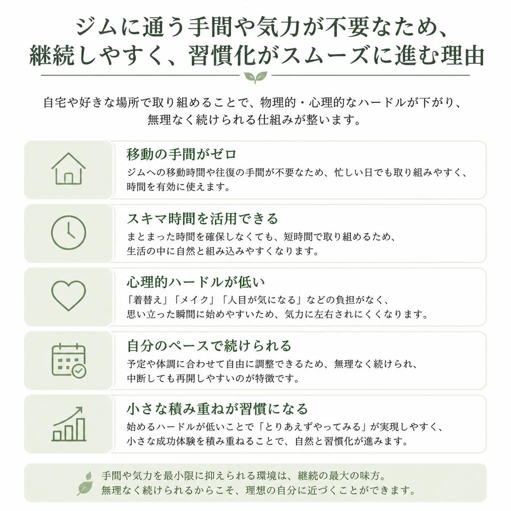ジムに行かなくても続けられる