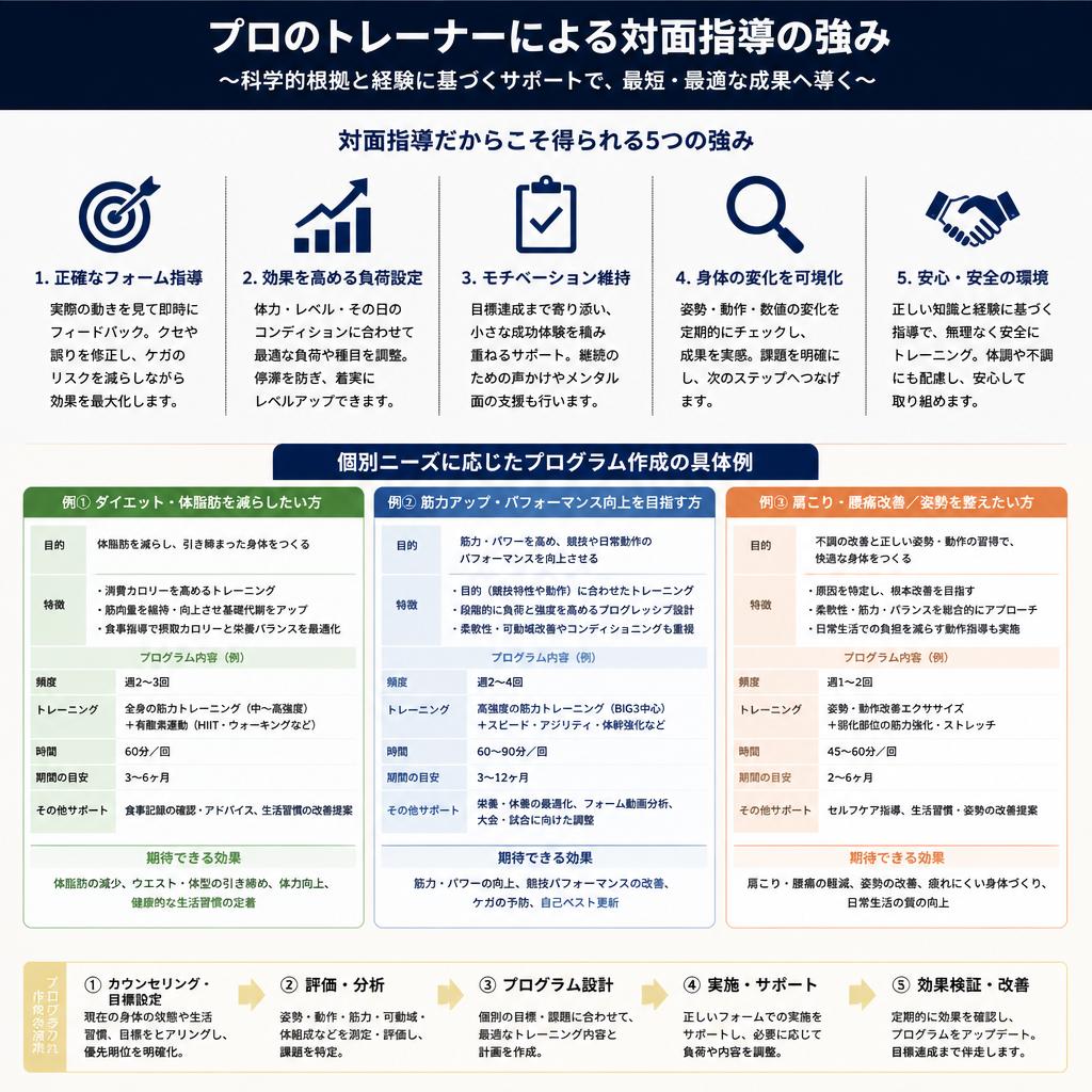 出張トレーナーのメリット