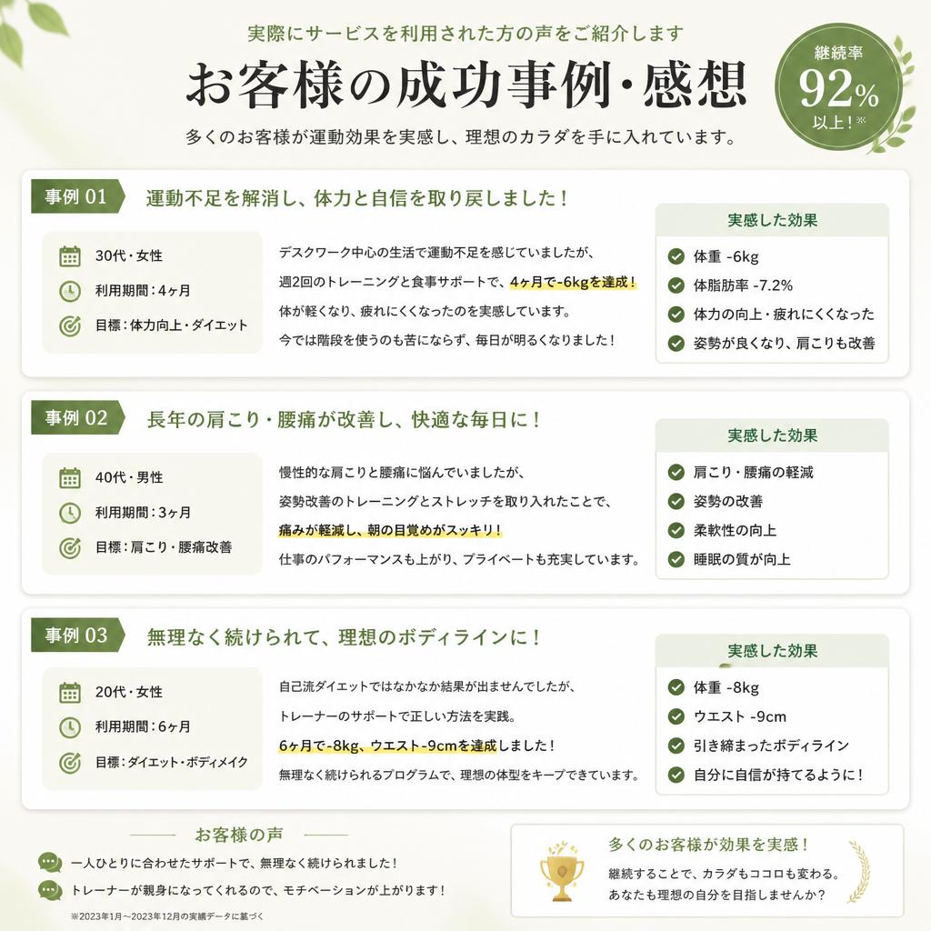 成功事例の紹介