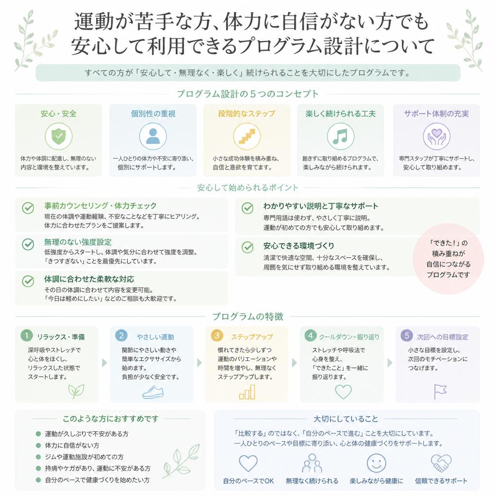 安心・安全なプログラム設計
